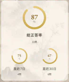 Tingpai Lab の直近の正答率分析